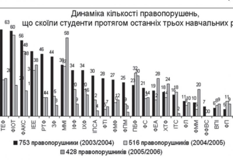 Зустріч зі студентами-першокурсниками