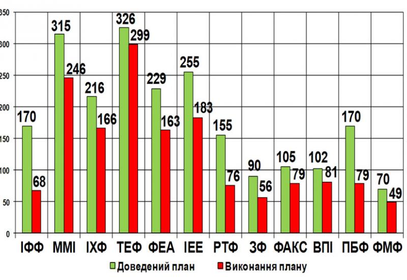 Діаграма 2.  Стан виконання держзамовлення 2015