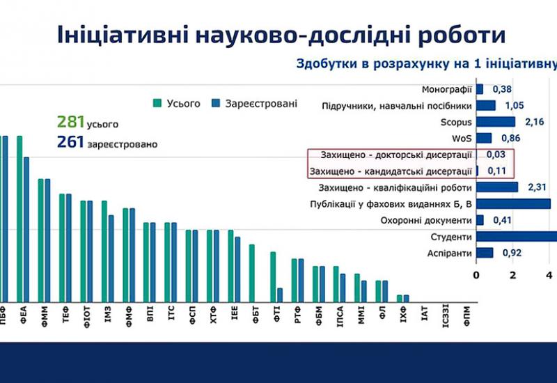 Ініціативні НДР