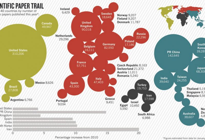 Світові виміри наукових публікацій
