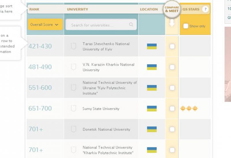 2014.08.15 рейтинг університетів QS World University