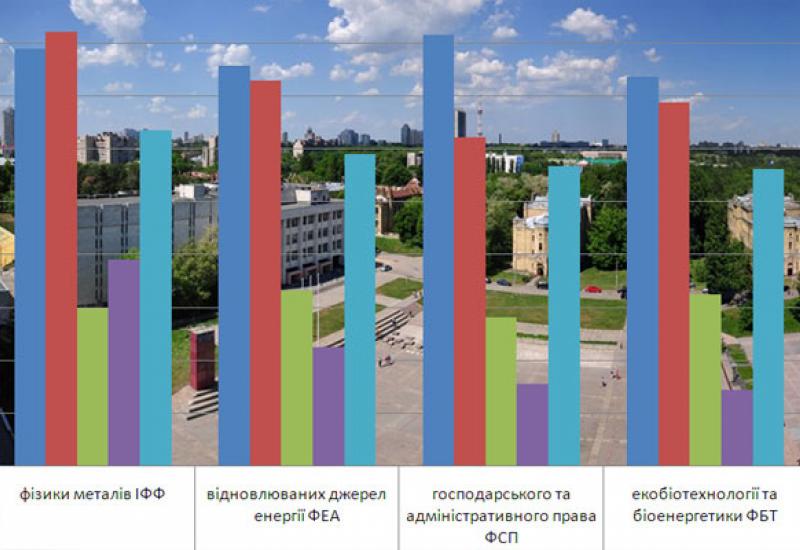 рейтингування підрозділів  університету 2014