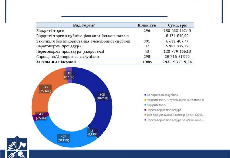 2021.01.27 Igor Sikorsky Kyiv Polytechnic Institute: Public Procurement - 2020