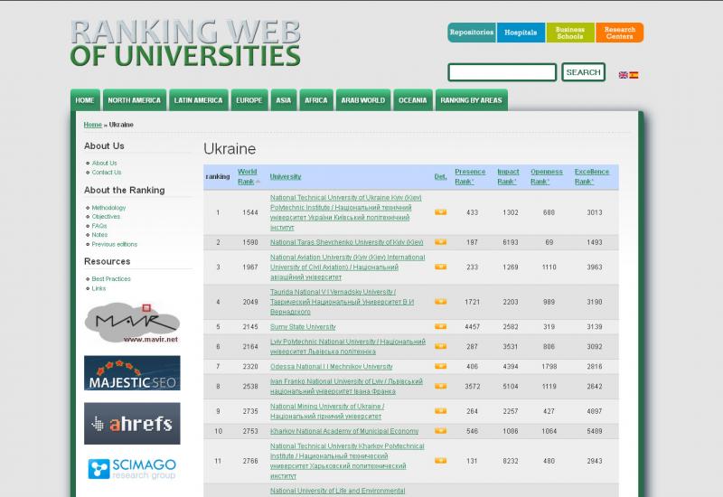 2015.08.01 Опубліковано літній рейтинг Webometrics