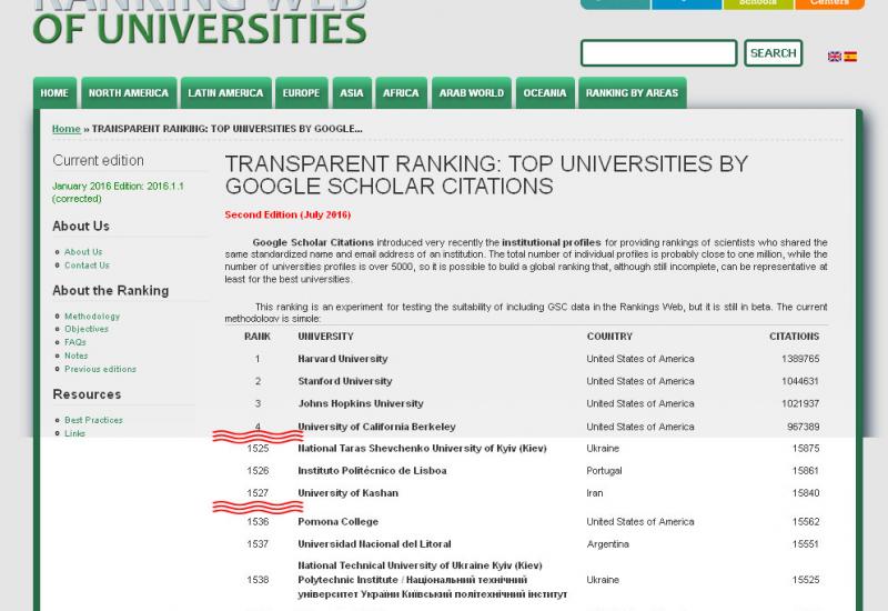 2016.07.05 Рейтинг Webometrics за кількістю цитувань