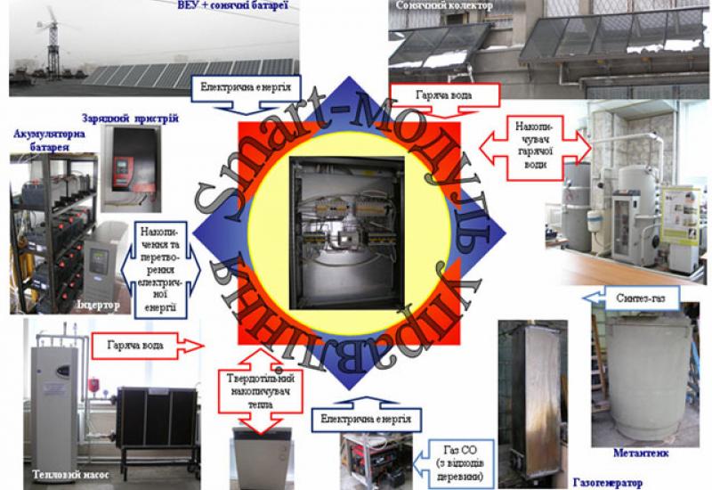 КПІ - 2010. Smart-модуль управління. Енергетика сталого розвитку КПІ