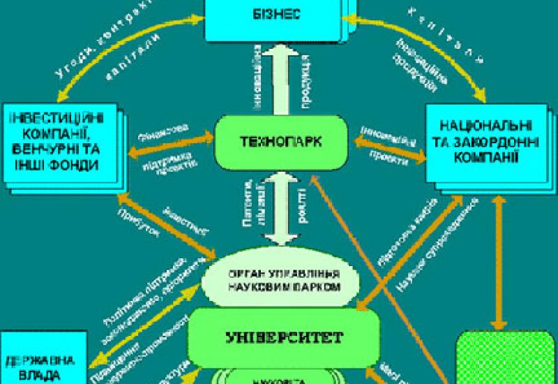 КПІ - 2011. Дослідницькі університети як центри інноваційного розвитку країни 