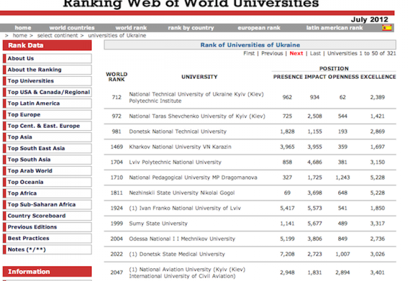 2012.07.30 КПІ зайняв 712 місце в світовому рейтингу університетів Webometrics
