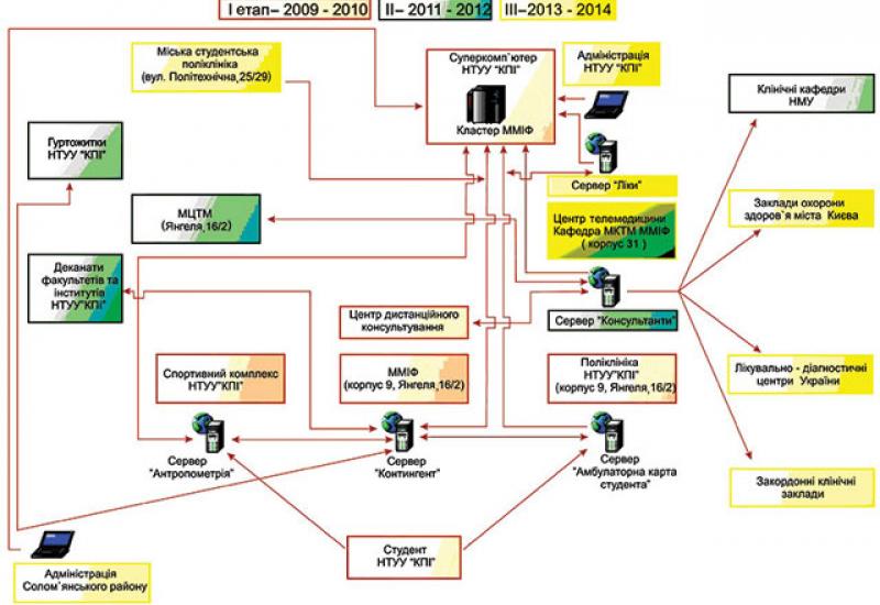 Image-2008. Здоров'я молоді в сучасних аспектах інформаційних технологій 