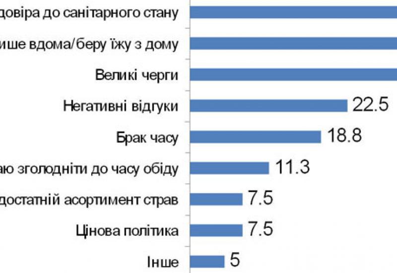 КПІ - 2009. Проблеми студентського харчування