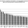 КПІ - 2010. Відносна кількість студентів, атестованих з усіх дисциплін за результатами другої атестації весняного семестру