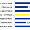 КПІ - 2010. Налагодження звязку між студентами та адміністрацією факультету