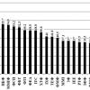 КПІ - 2010. Відносна кількість студентів, атестованих з усіх дисциплін за результами першої атестації осіннього семестру