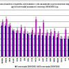 Результати другої атестації весняного семестру 2010/2011 н.р.