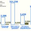 Середні питомі показники міжнародної діяльності першої та останньої десяток кафедр, 2016 р.