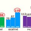 Кількість міжнародних наукових і освітніх проектів