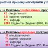 Характеристика прийому магістрантів у 2018 році