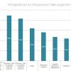 Прохідний бал за спеціальностями (надання рекомендації) за 2019 рік