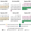 Перший календарний контроль завершено. Готуємося до другого