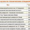 КПІ ім. Ігоря Сікорського – кращий за технічними спеціальностями в рейтингу українських ЗВО за оцінками роботодавців