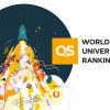 КПІ вперше увійшов до рейтингу QS Graduate Employability Rankings 2022