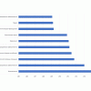 Прохідні бали 2021 року по факультетах/інститутах