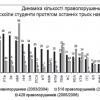 Зустріч зі студентами-першокурсниками