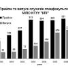 Післядипломна освіта в КПІ: стан та перспективи