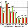 Діаграма 2.  Стан виконання держзамовлення 2015