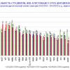 2014.11.24-30 Кількість студентів, які були атестовані з усіх дисциплін