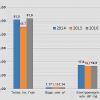 Динаміка змін споживання енергоресурсів університетом у 2014-2016 рр.