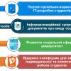 Звіт проректора з перспективного розвитку О.М. Новікова за результатами роботи у 2015 році