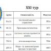 XXI тур комплексного моніторингу якості - п'ятірка лідерів