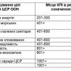 03.05.2022 КПІ в «Рейтингу впливовості» університетів 2022