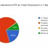 27.07.2022 Результати моніторингу готовності студентів і викладачів до різних режимів реалізації освітнього процесу з 1 вересня 2022 року