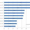 Найбільш популярні напрями підготовки 2016 року за кількістю балів вступників