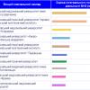 2014.05.30 академічний рейтинг університетів України III, IV рівнів акредитації «ТОП-200 УКРАЇНА»