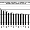 КПІ - 2011. Відносна кількість студентів, атестованих з усіх дисциплін за результами першої атестації осіннього семестру