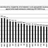 КПІ - 2011. Результати  другої атестації осіннього семестру 2011/2012 н.р.