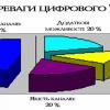 КПІ - 2008. ІТС на старті впровадження цифрового мовлення в Україні