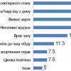 КПІ - 2009. Проблеми студентського харчування