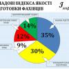 Складові моніторингу якості підготовки фахівців