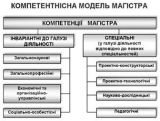 Компетентнісна модель магістра